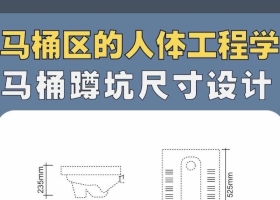 这是一份关于马桶区（蹲坑）人体工程学尺寸设计与注意事项的详细指南。本文将深入探讨如何科学地设计一个安全、舒适、卫生的蹲坑空间---马桶区（蹲坑）人体工程学尺寸设计与注意事项全解析