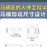 这是一份关于马桶区（蹲坑）人体工程学尺寸设计与注意事项的详细指南。本文将深入探讨如何科学地设计一个安全、舒适、卫生的蹲坑空间---马桶区（蹲坑）人体工程学尺寸设计与注意事项全解析