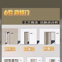 在追求空间简约和美学的当下，各类隐框门设计逐渐成为热门选择。下面我将为你梳理隐形门、口袋门、折叠门、中轴门、幽灵门和偏轴门这六款热门隐框门的主要特点、工艺做法及优缺点，助你找到最适合自家空间的那一扇门